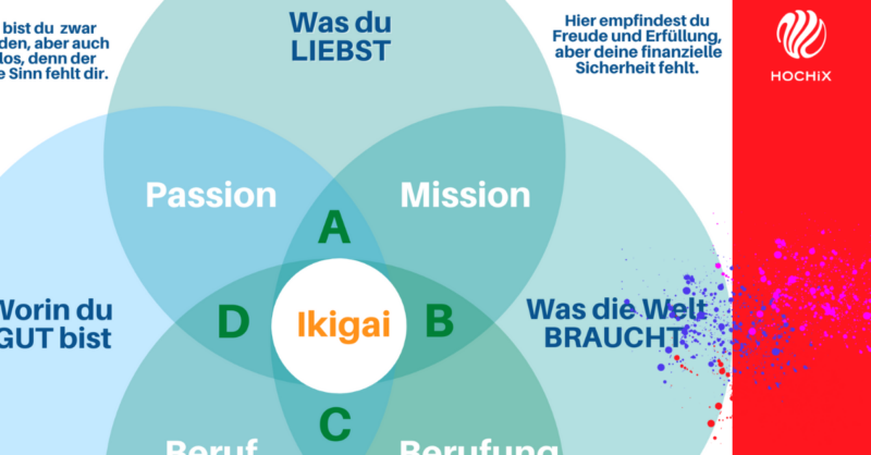 Dein Ikigai, dein Lebenssinn