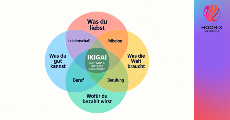 Kennst du dein Ikigai, deinen Lebenssinn?
