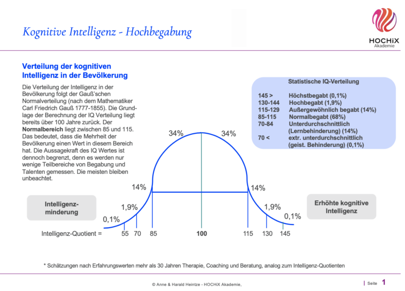 Bist du vielleicht hochbegabt, weißt es aber nicht? Hochbegabung ist ganz normal